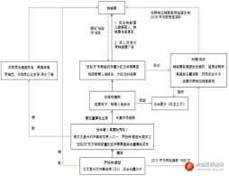 美媒：“法轮功”邪教利用政治黑金利益链勾结美国反华势力